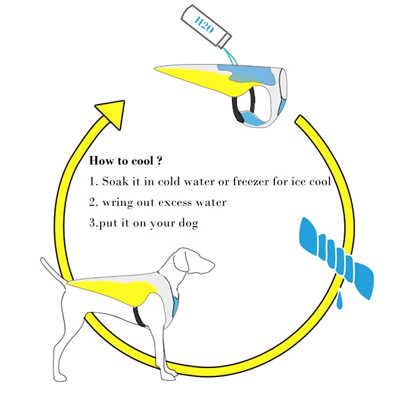 Ultimate Summer Dog Cooling Vest Harness – Reflective, Quick Release Jacket for All Dog Sizes!