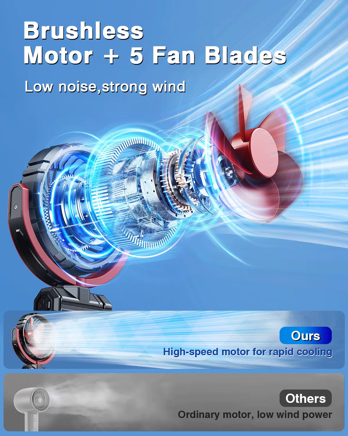 Car Cooling Clamp Fan 2000Mah USB Rechargeable Fan Burshless Cooler 900° Rotatable Portable Cooling Tool Car Electronic